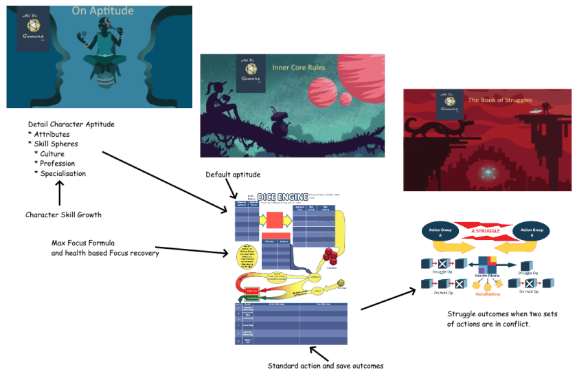 Core Books Integration