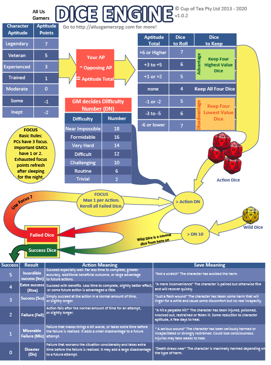 All Us Gamers Dice Engine