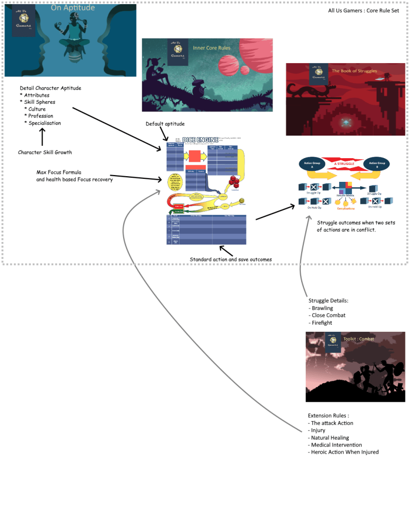 Core Books and Toolkits Integration